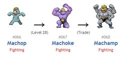 what level does machoke evolve|machoke evolution chart.